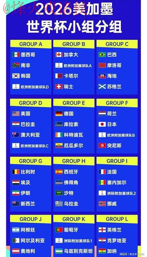 2026世界杯比分官方公布